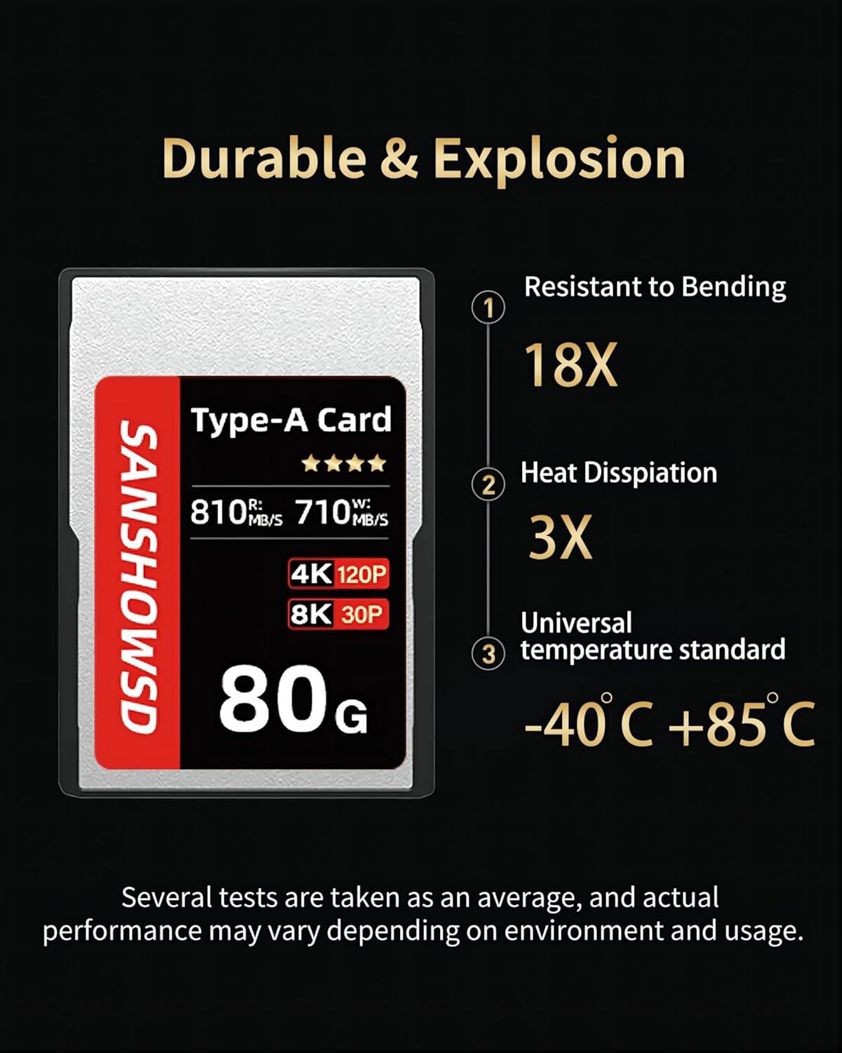 80GB CFexpress Type-A Memory Card (Pro) for 4K/8K Recording
