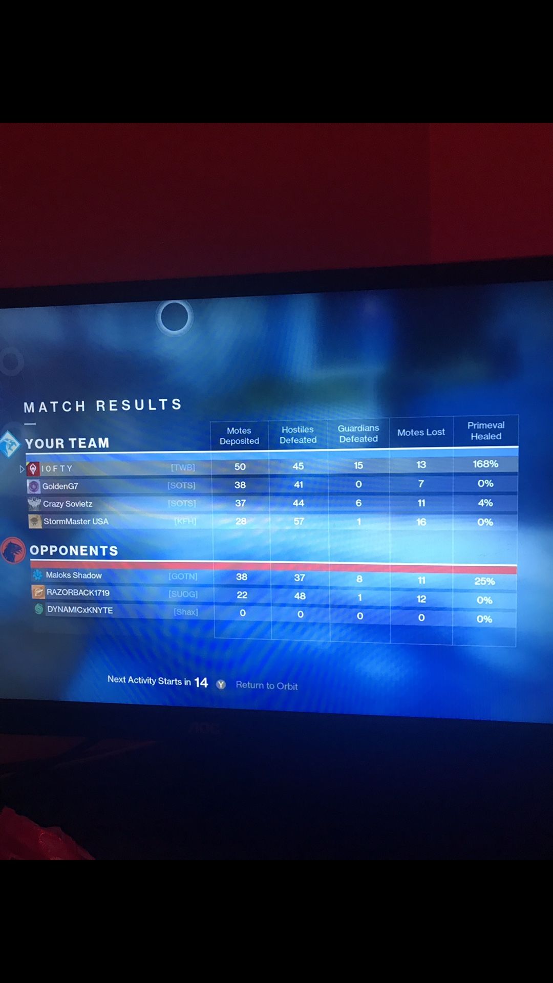 Xbox one (NO CONTROLLER, extra 1TB external drive optional) for Sale in Hendersonville, TN OfferUp