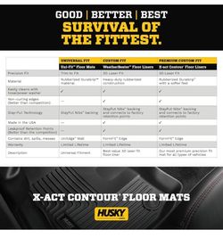 Husky Liners X-act Contour Front Floor Liners 53341 for 2015-21 Ford F150 Husky Liners X-act Contour Front Floor Liners 53341 for 2015-21 Ford F150