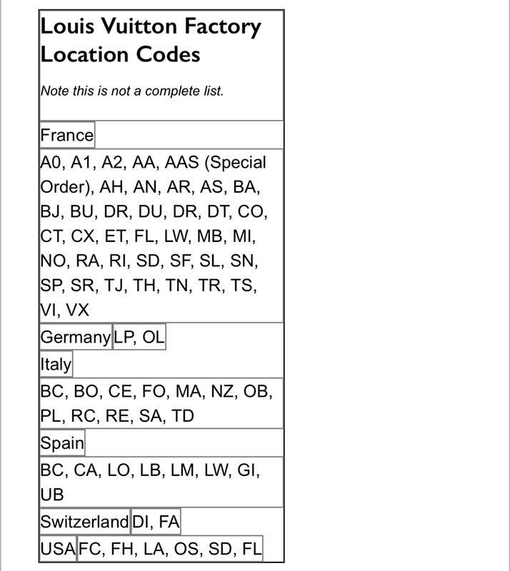 Louis Vuitton Factory Location Codes Complete List