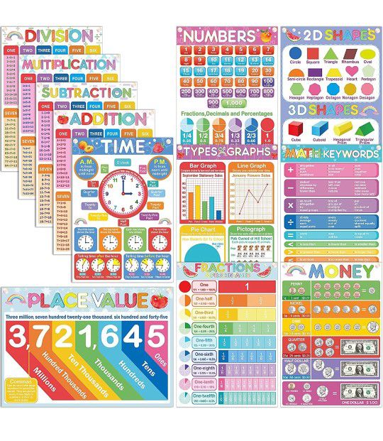 12 Pieces Educational Math Posters for Toddle Preschool Learning Posters Math Teaching Poster Chart Addition Multiplication Fractions Money for Homesc