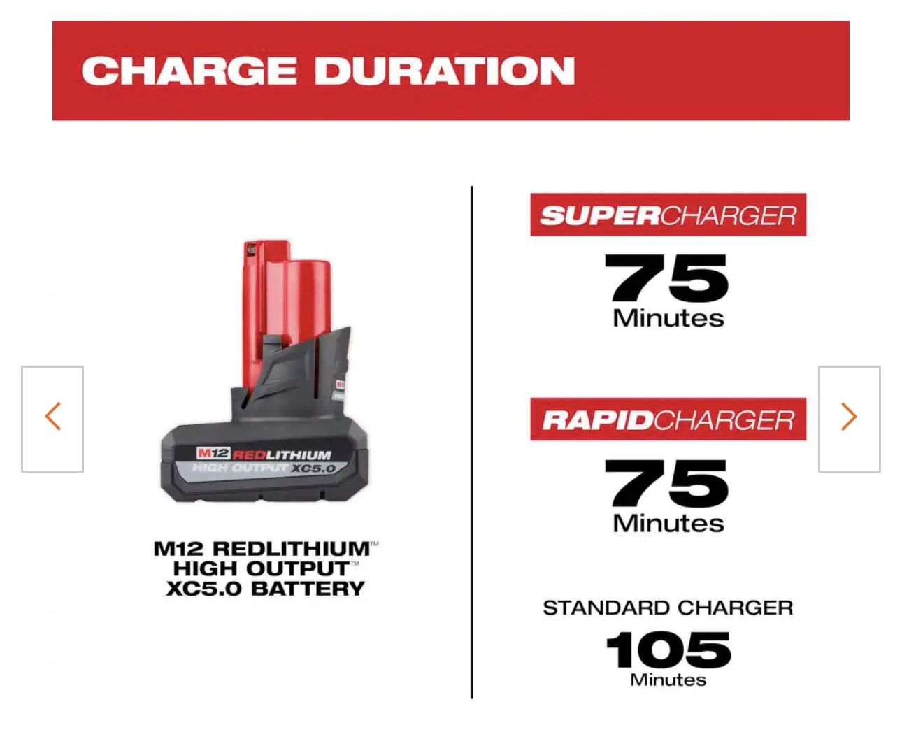 Millwakee Battery Electronics & Media