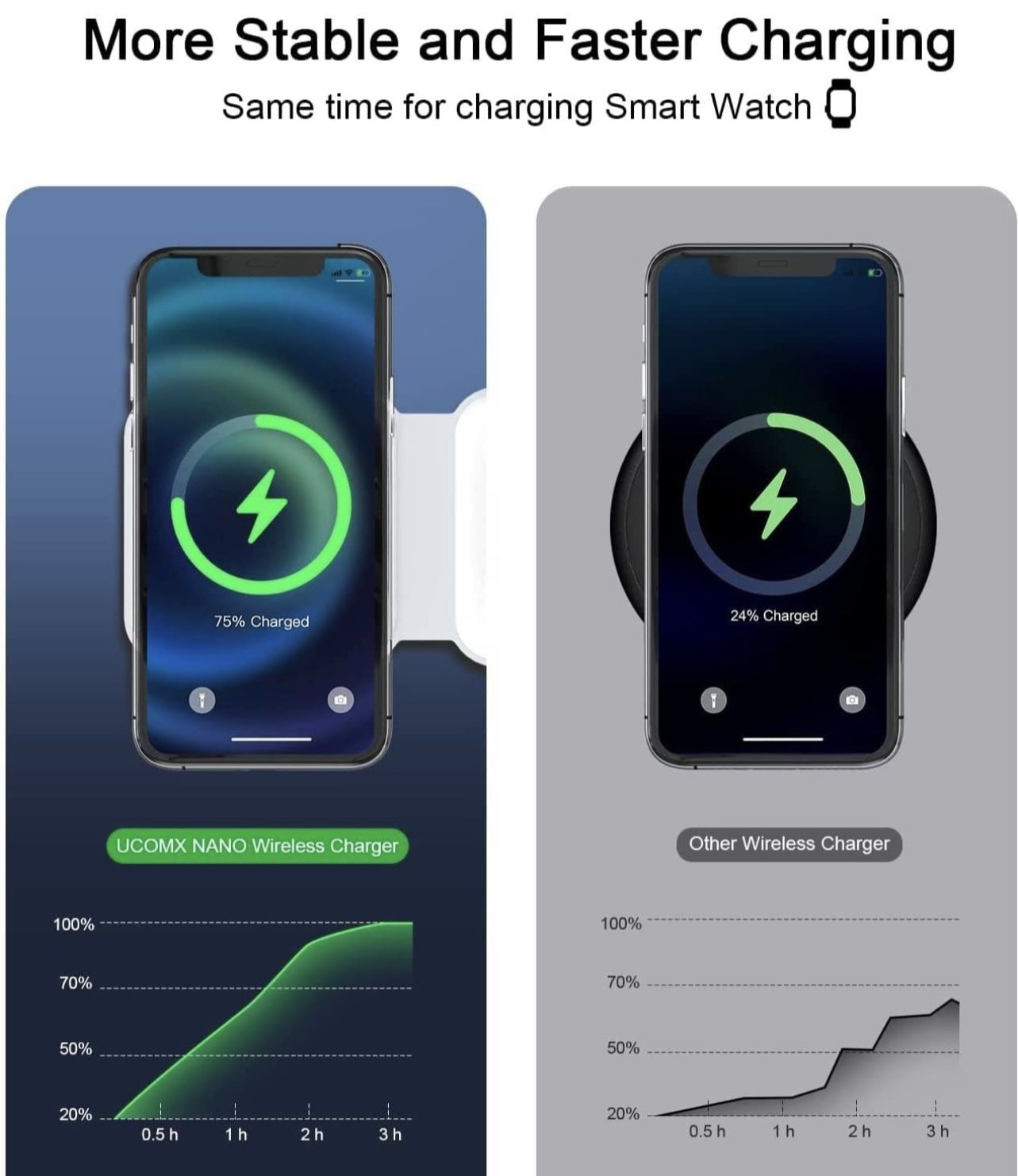 3 in 1 Magnetic Wireless Charger For Apple Devices