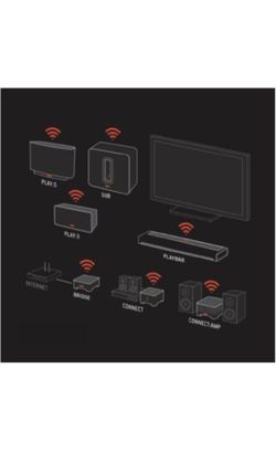 Sonos bridge discontinued 2025
