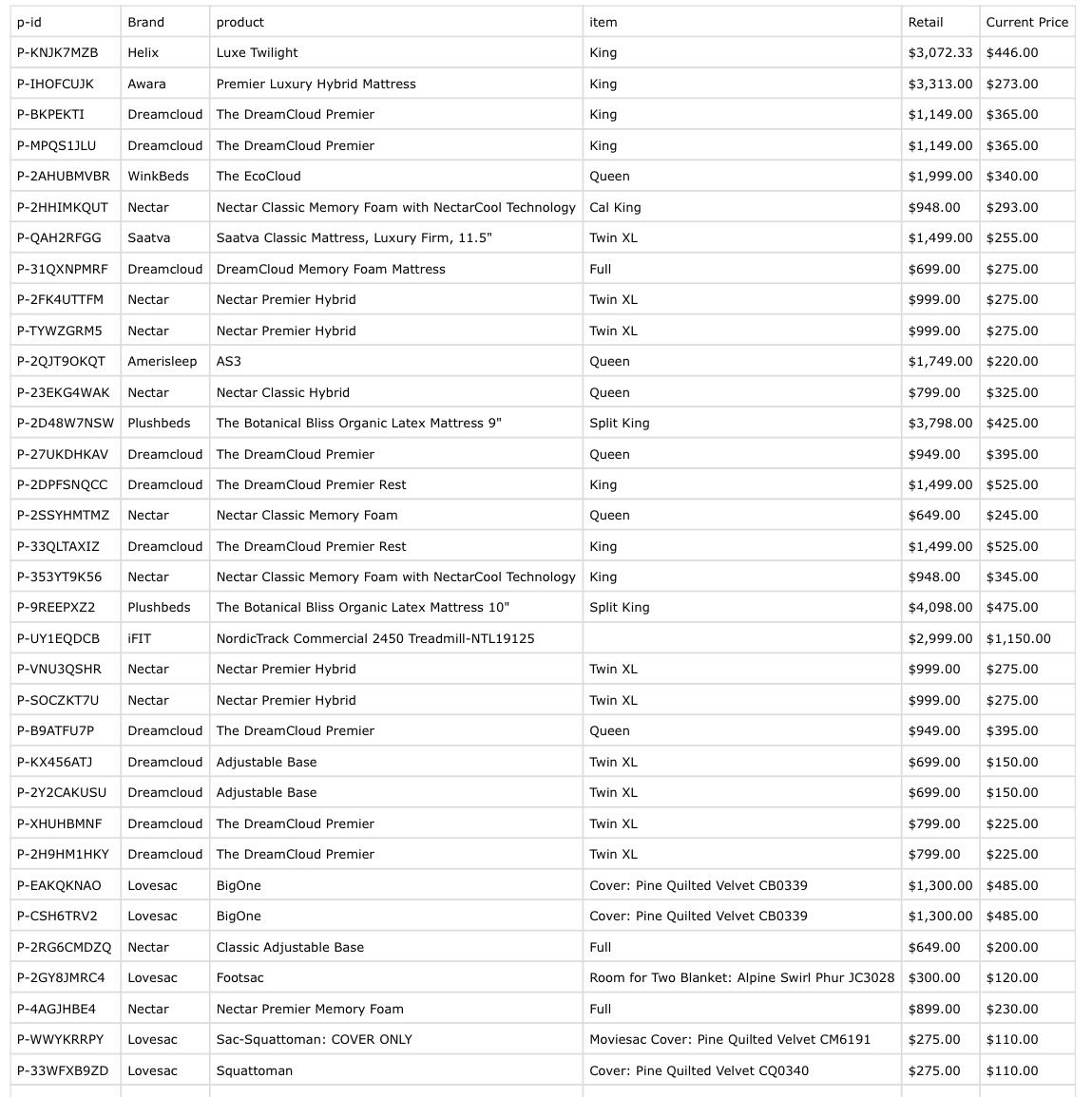 Luxury Brand Mattresses 70-90% Discounts