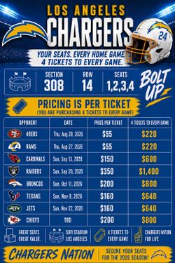 2026 CHARGERS TICKETS