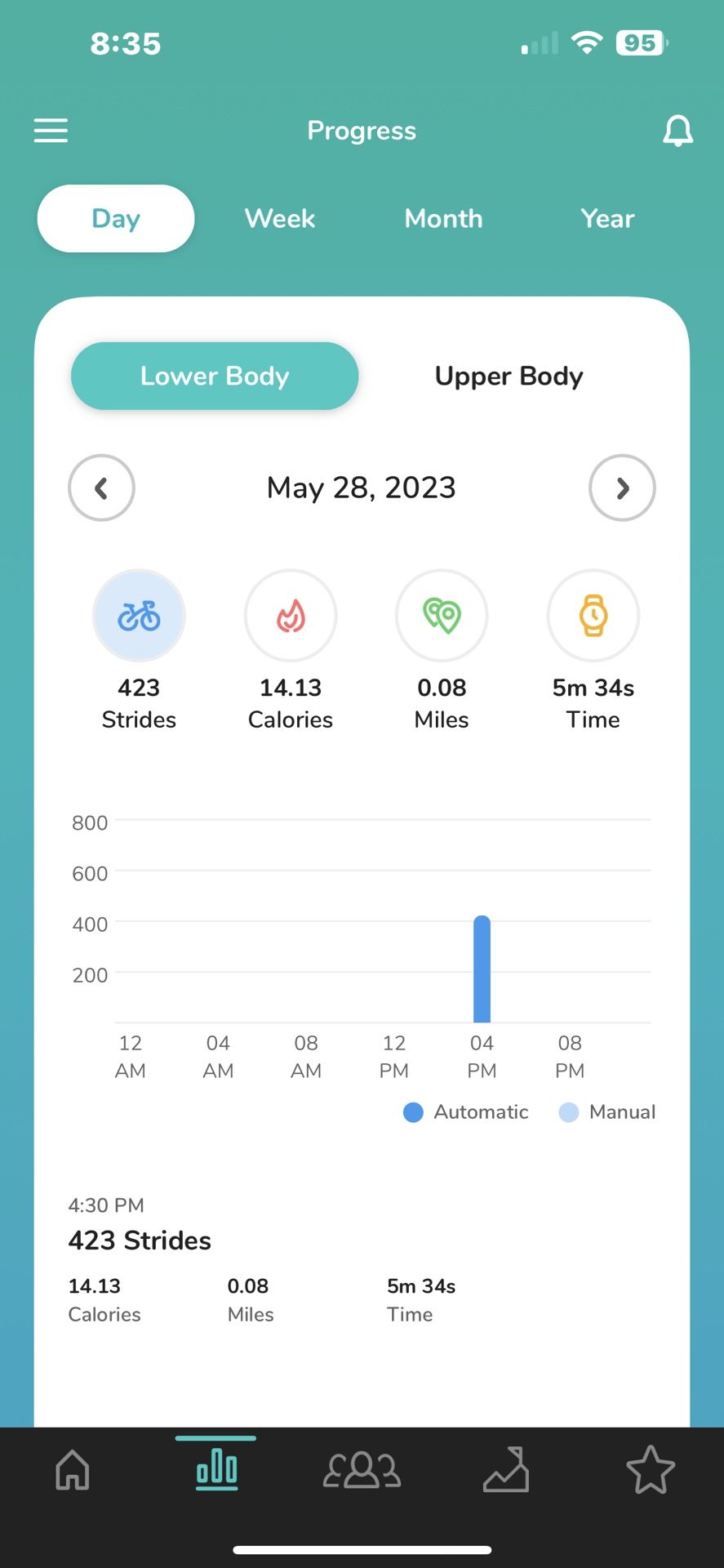 Cubii Elliptical for Sale in Shoreline, WA OfferUp
