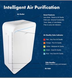 Trio Intelligent Air Purifier