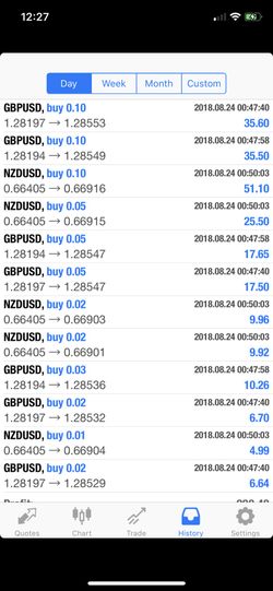 Forex And Crypto Trading