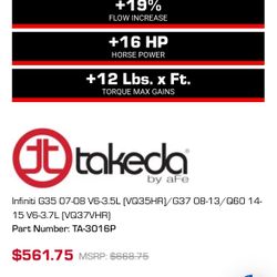 Takeda Stage 2 Air Intake 