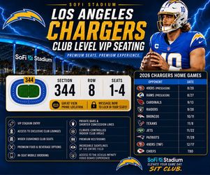 Chargers tickets