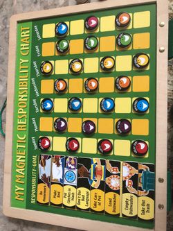 Magnetic Responsibility Chart