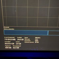 Rtx 4070 Ti Super & 32 Gb DDR5 Ram Trade 