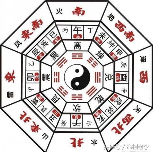 Traditional fortune telling consultation