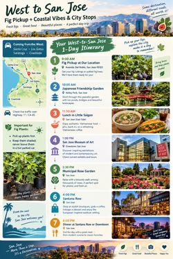San Jose One-Day Travel Guide