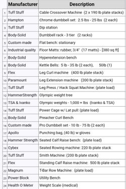 Home Gym - For Personal Trainers only