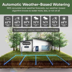 Brand New Wyze Smart Sprinkler Controller – 8-Zone WiFi –