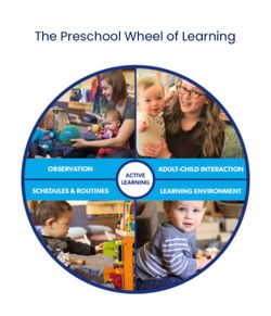 Preschool Curriculum