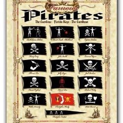 Famous Pirate’s Poster
