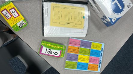 Multiplication Kit