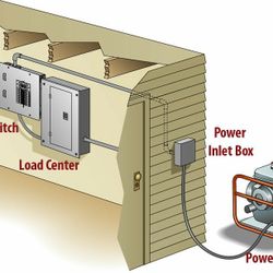 Electrical Tranfer Switch