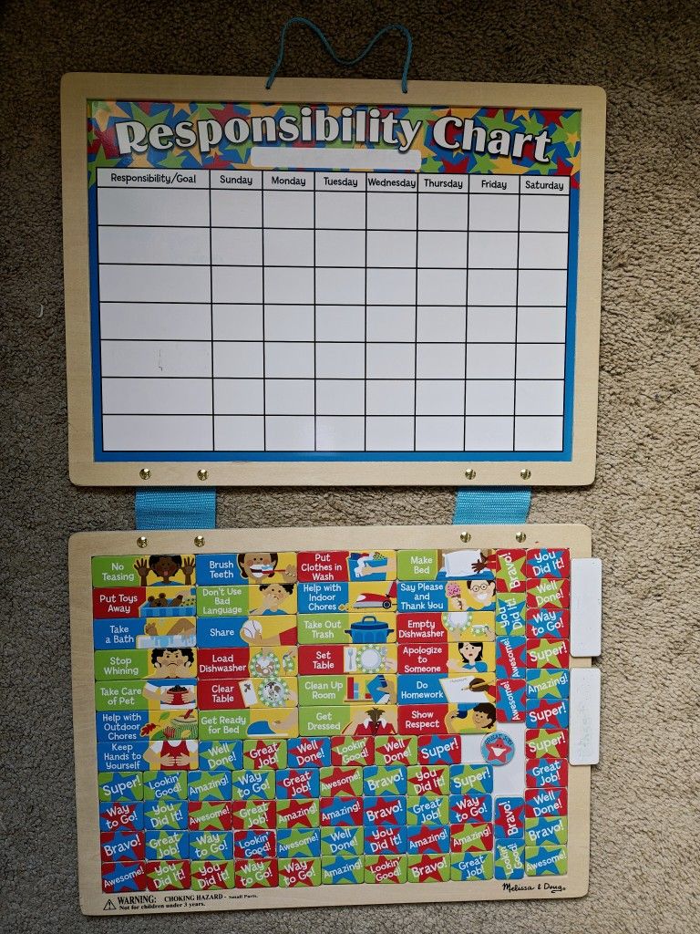 Responsibility/ Behavioral Chart