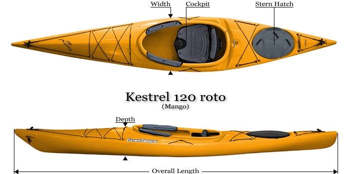 Current Designs Kestrel 120 R Kayak
