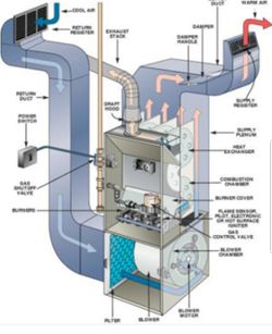 Heating and air condition install in houses and also ductwork installed also text with what you are interested in thank you