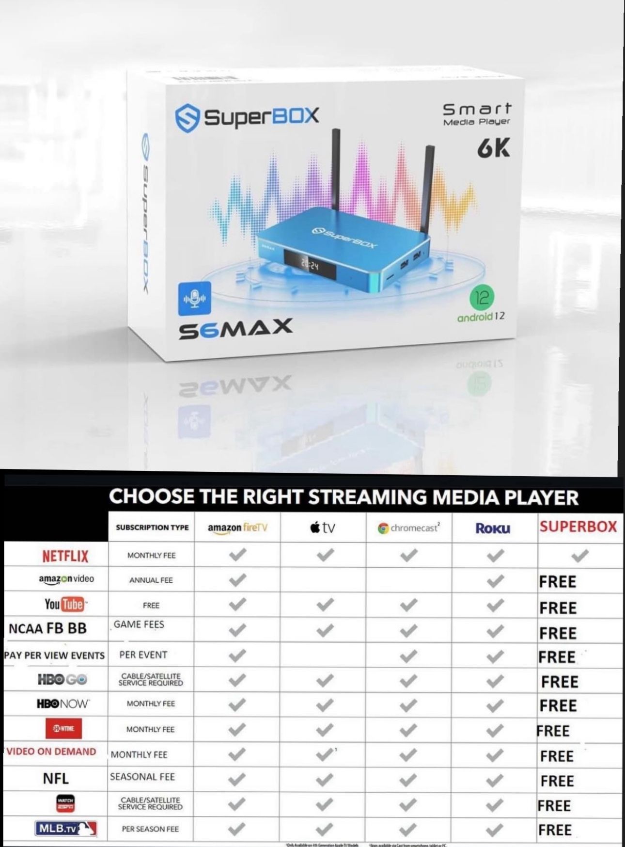 Superbox 1000s of Free Networks + Movie Channels And More!