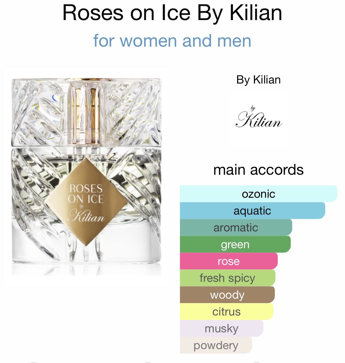 Roses On Ice Unisex Fragrance 