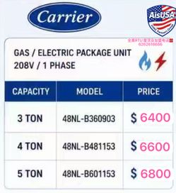 Carrier Gas/Electric Package Unit 208V 1 Phase