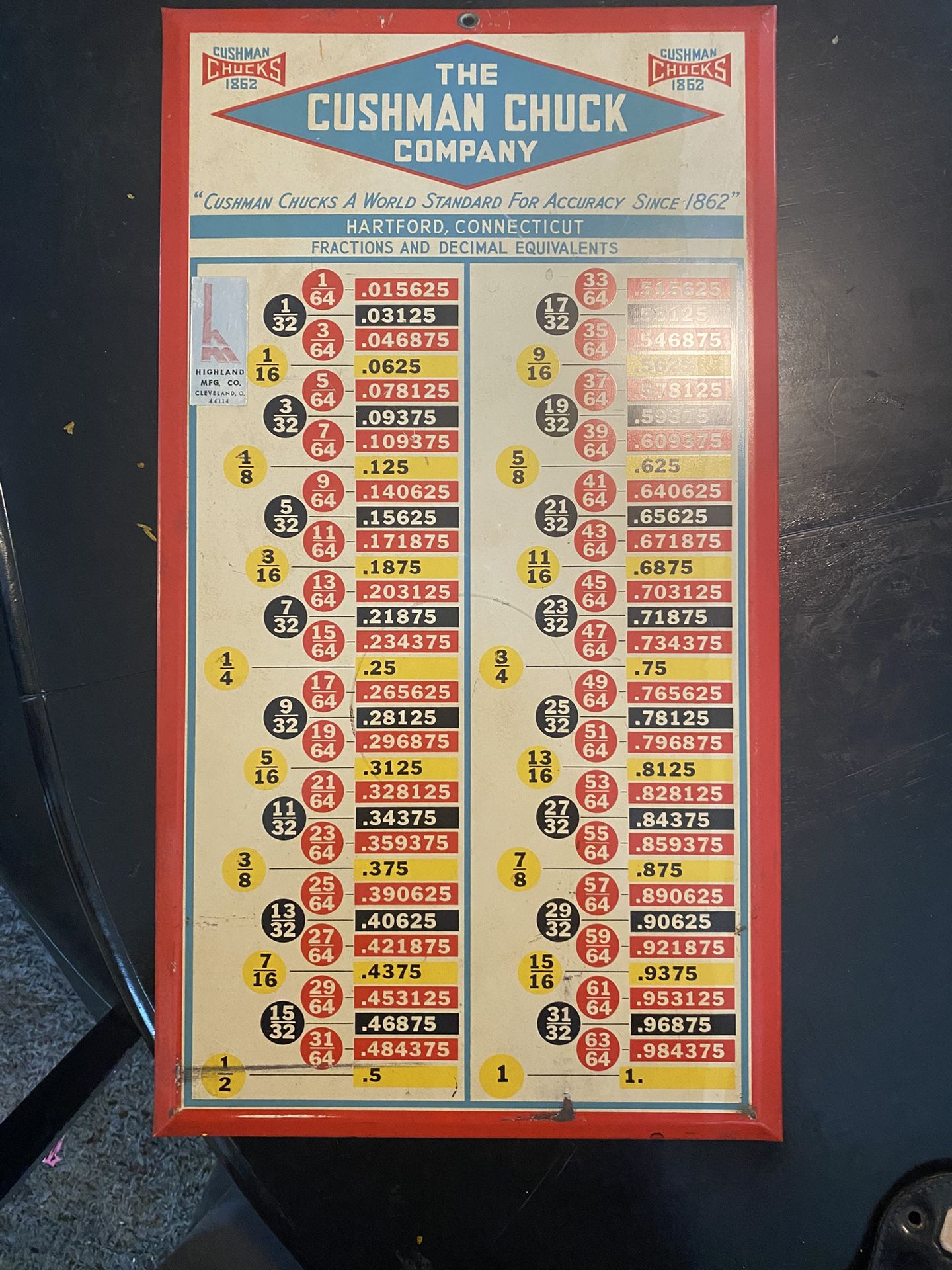 Vintage Sign