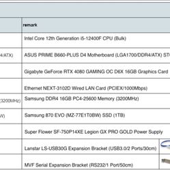 Computer Parts RTX4080