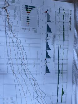 Financial chart (for Capital Market Fans Only)
