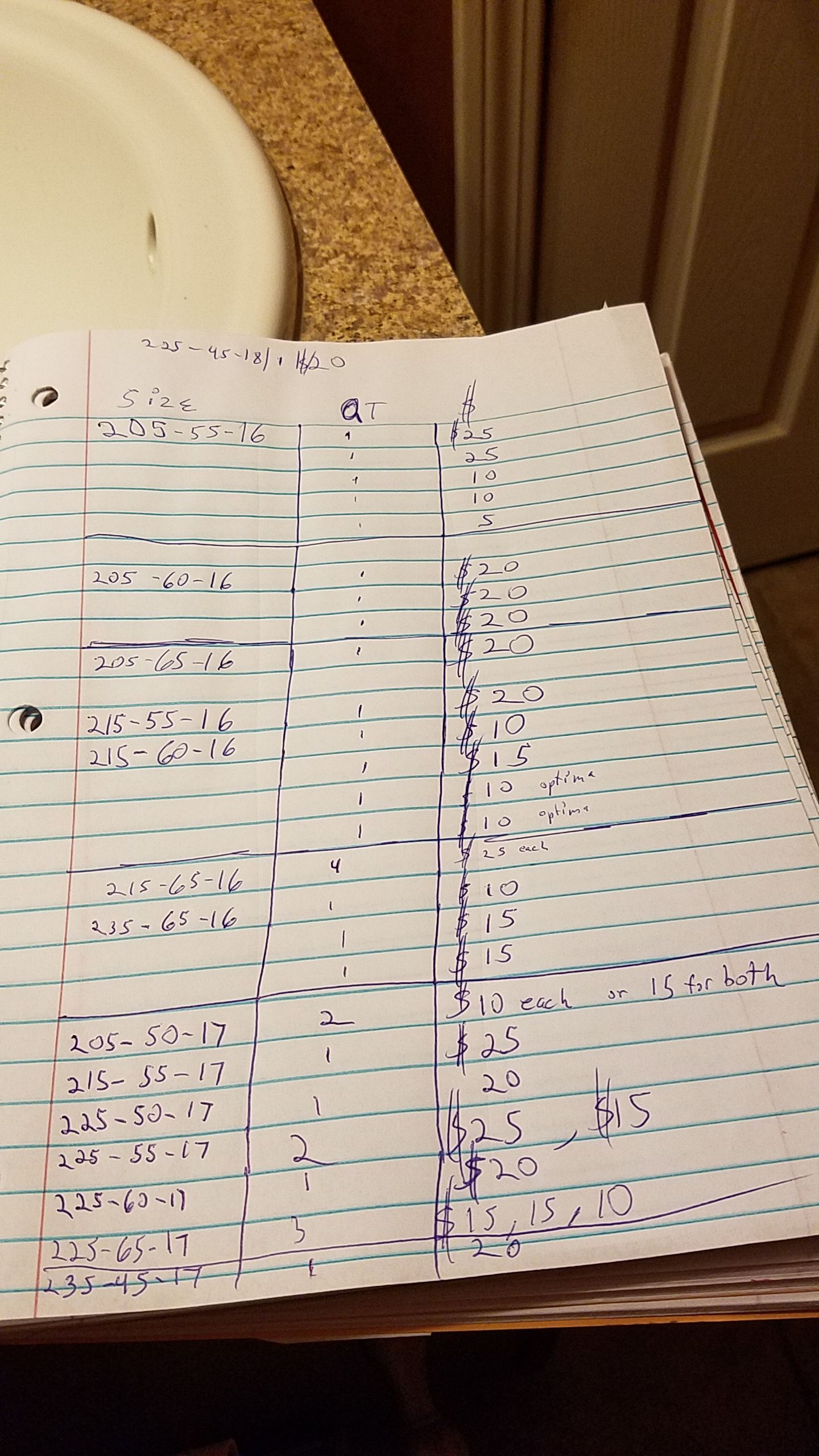 Tires available (list)