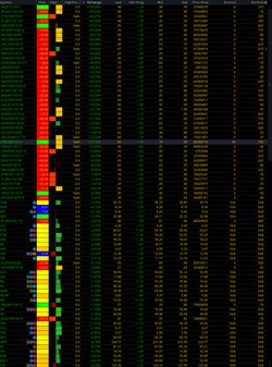 Thinkorswim Trading Scanner ā Custom Setup