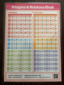 Hiragana & katakana chart