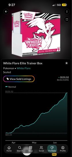 White flare etb