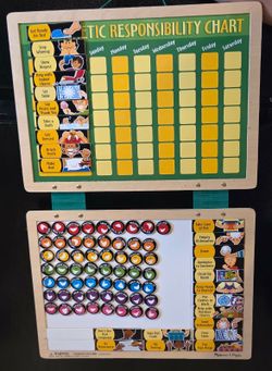 Responsibility Chart
