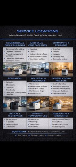 Ac portables