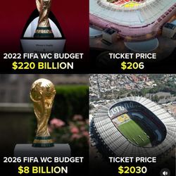FIFA TICKETS FOR SoFi Stadium Games