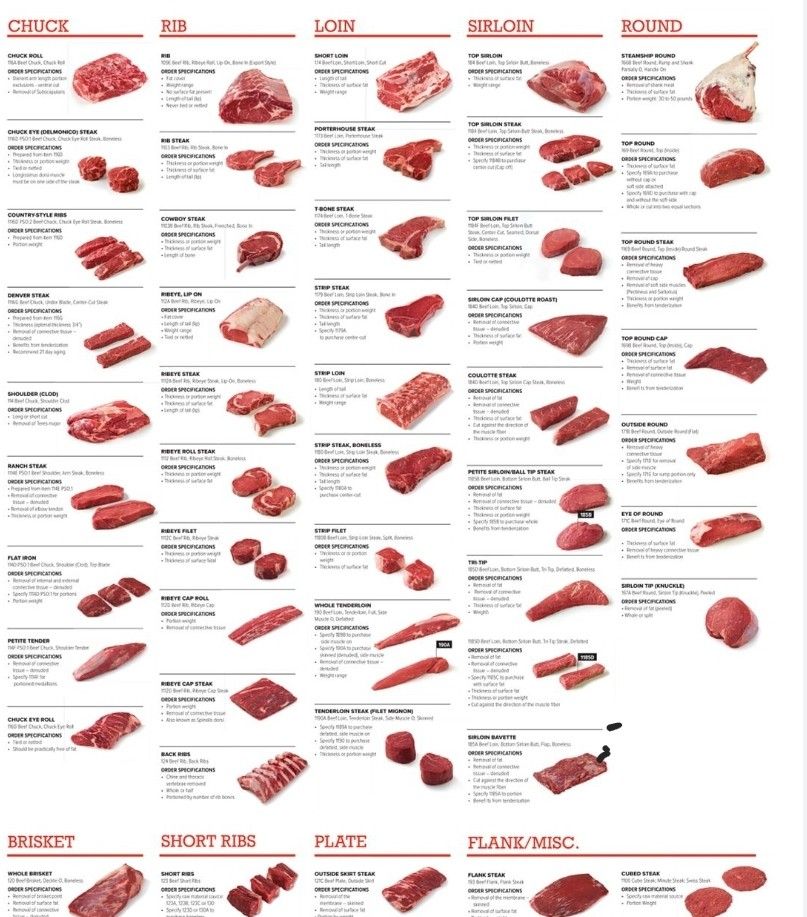 Beef For Sale for Sale in Kingston, WA OfferUp