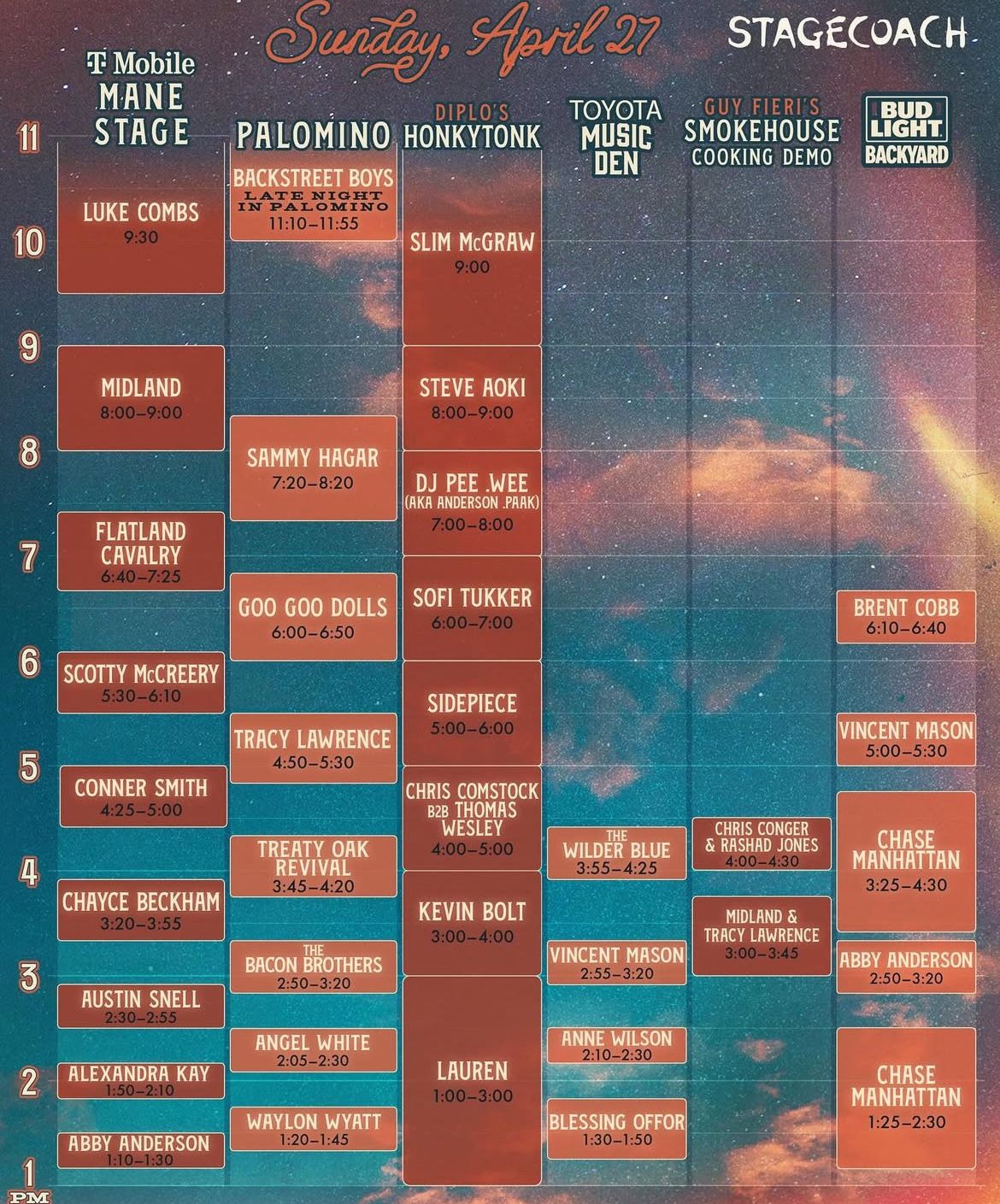 2 Stagecoach Wristbands Sunday Only