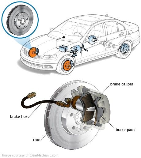 Brake & Rotors Mobile Mechanic