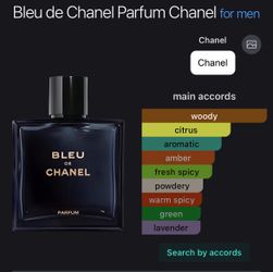 Bleu de Chanel Parfum for Men
