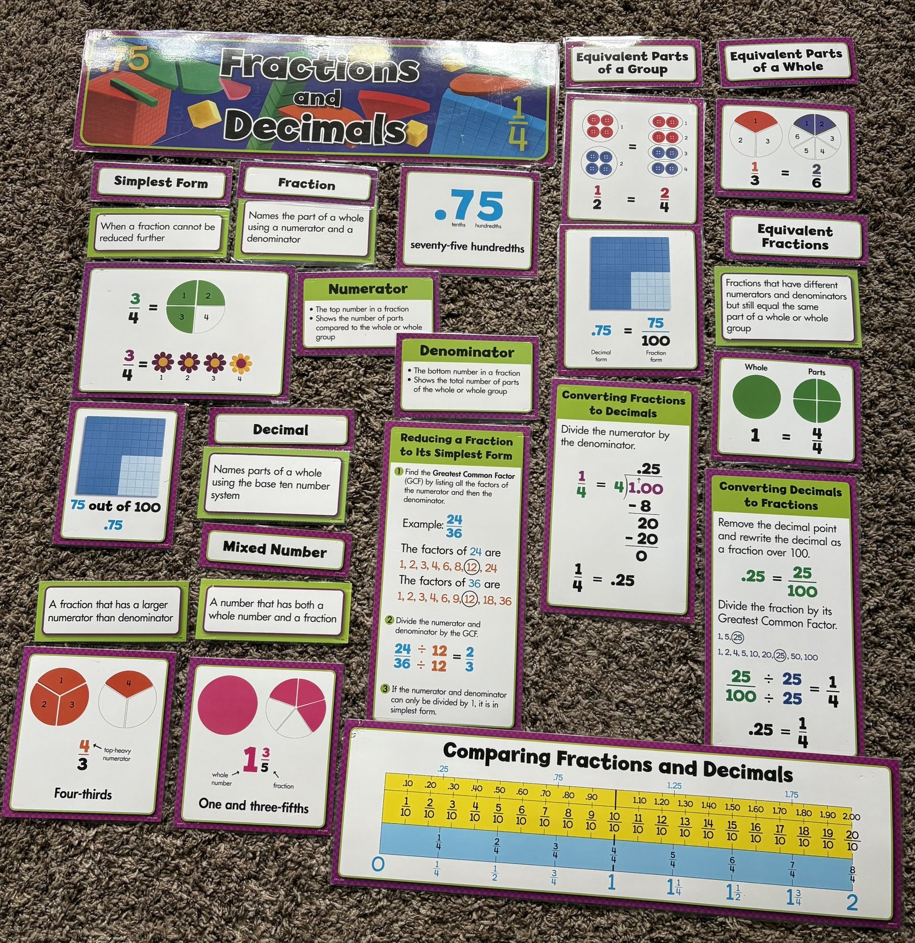 Fractions And Decimals Poster