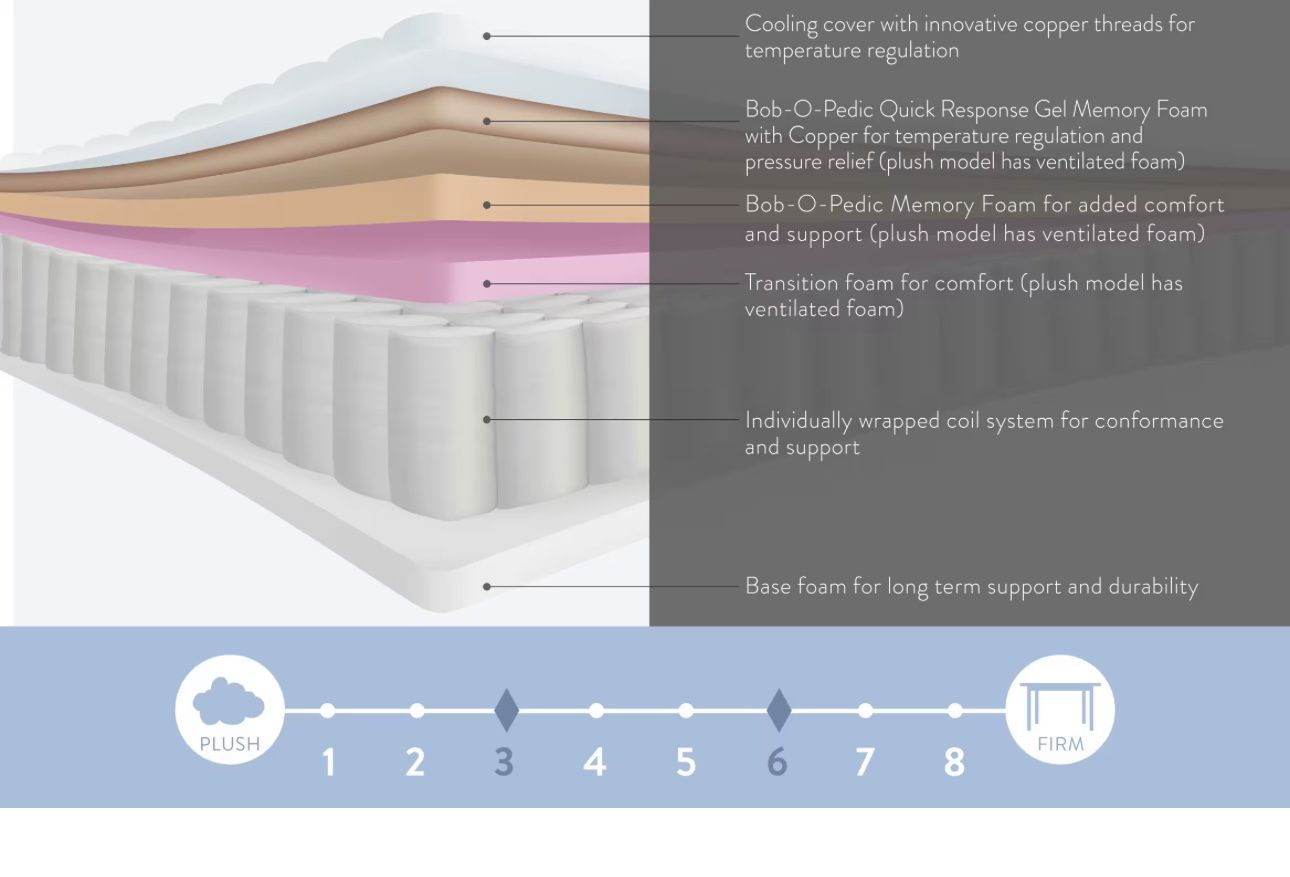 Bob O Pedic Copper Sport Hybrid Queen Plush Mattress - Thumbnail 3