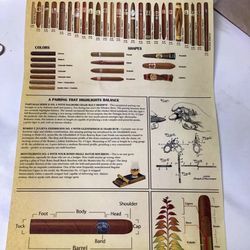 CIGAR KNOWLEDGE Poster No Frame Home Wall Decor Funny Poster, Canvas 11” x 17”