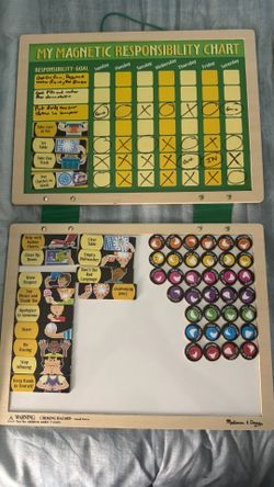 Responsibility chart