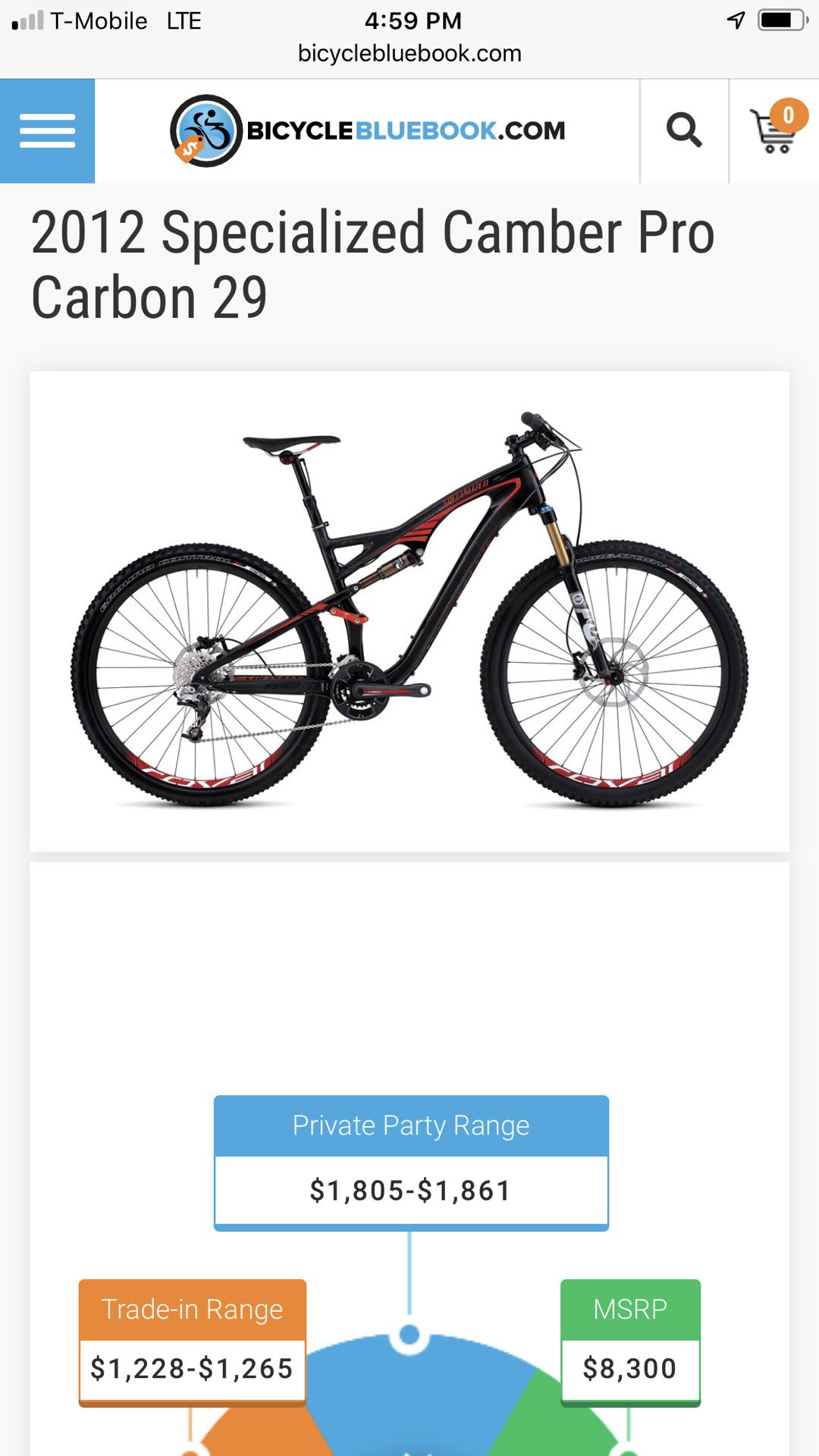 Specialized Camber Pro 29er for sale or trade
